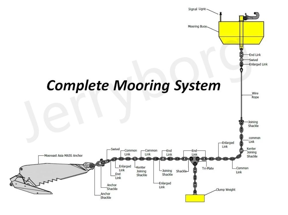 Mooring Boats Steel Mooring Buoys Anti-Ageing Polyurea Coating Mooring Buoy