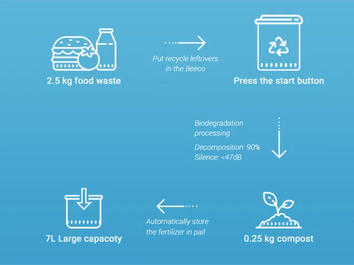 7L Food Cycler Electric Indoor Composter Biological Organic Rich Fertilizer