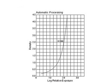 Accessory of X - Ray Flaw Detector Processing with D -19B Chemicals Radiation Film
