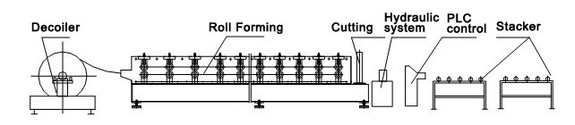 50-60m/Min Light Gauge Steel Framing Machine With CAD Vertex Software