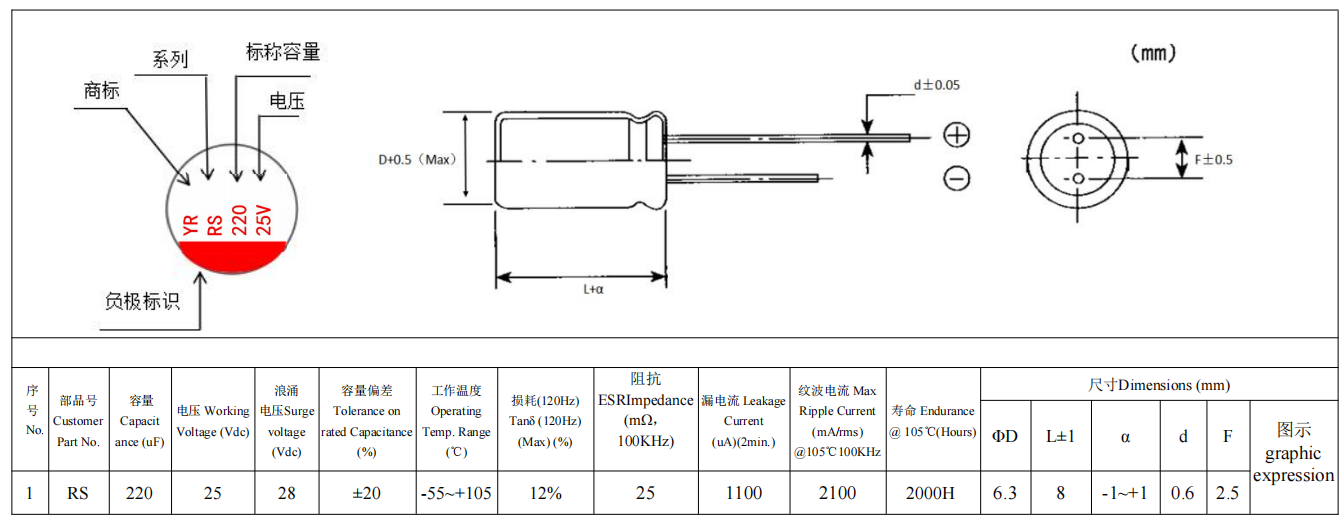 220UF/25V 6.3*8 Aluminum Electrolytic Capacitors Ensuring Safety and Efficiency of Solid Oxide Electrolyzer