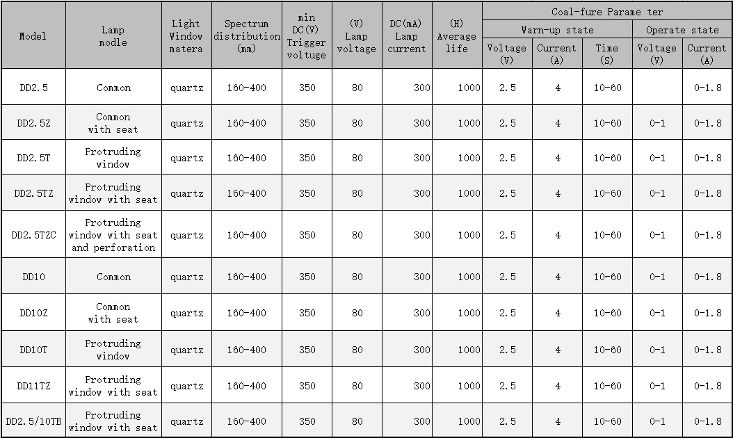 Beckman Deuterium Lamp , 160-400nm 80V Uv Vis Spectrophotometer Lamps