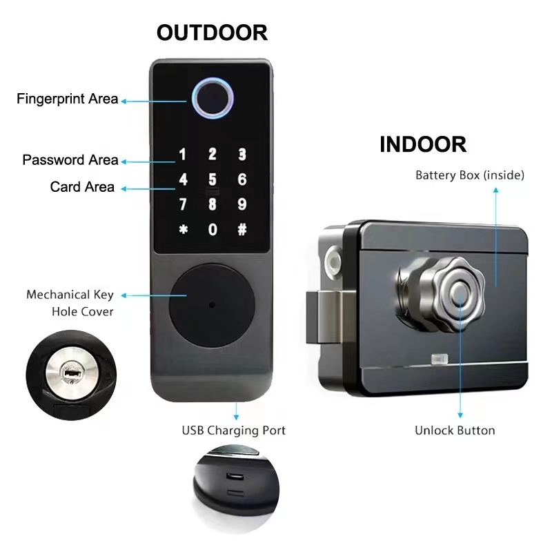 Waterproof Rim Lock TTlock Tuya Controlled Door Lock