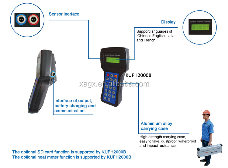 Battery Powered Flowmeter