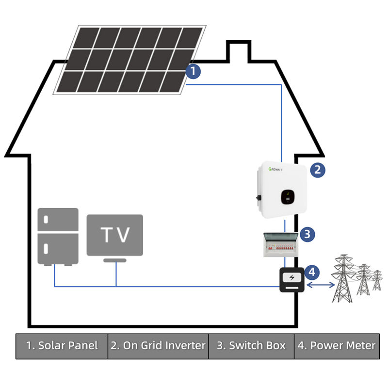 30kw Solar Energy System On Grid Solar System For Whole Home Technical Support