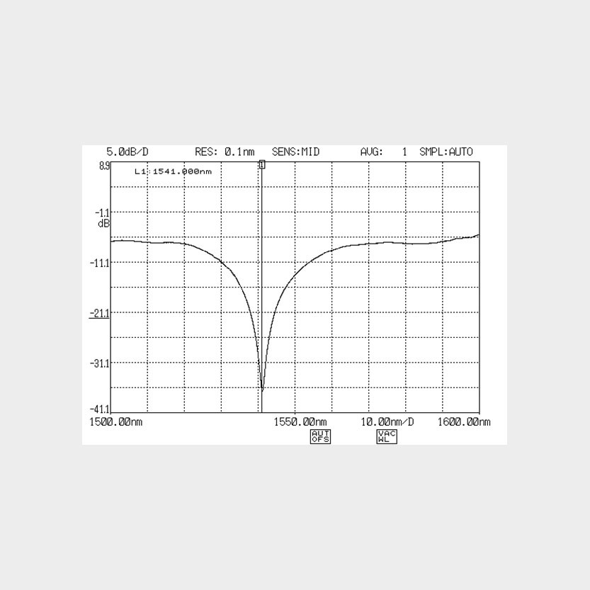 Phase Shifted Fiber Bragg Grating 1550nm LPFG Long Period Fiber Grating