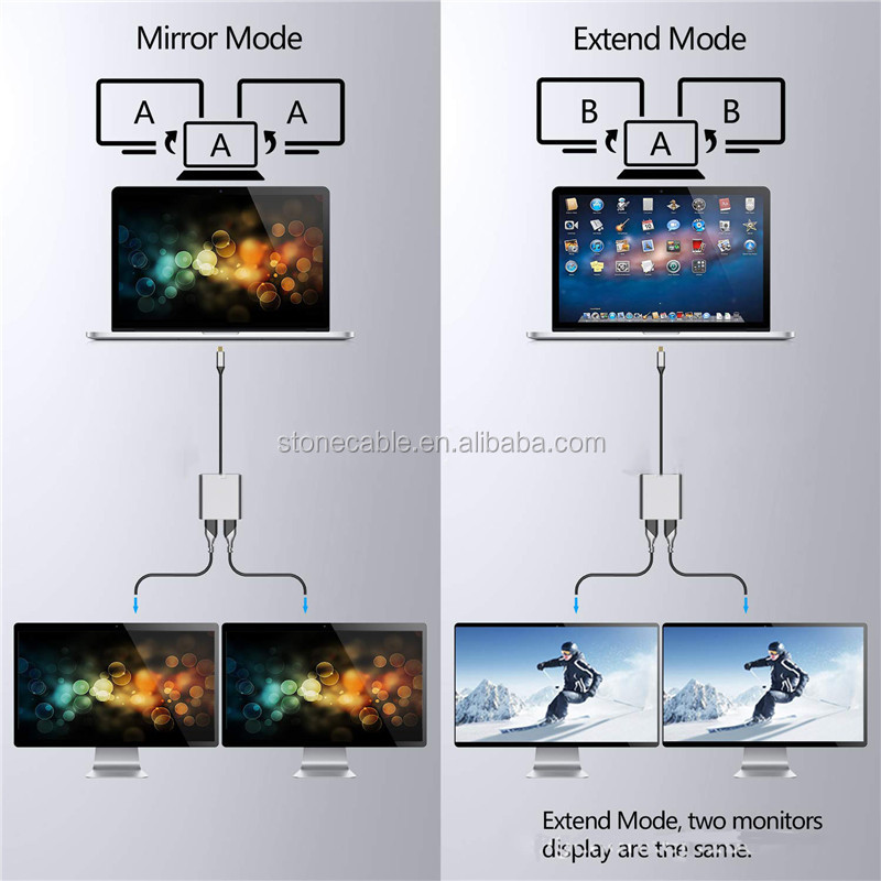 4-In-1 Docking Station with 2 Dual 4K HDMI Ports and USB-C Type-C to Dual HDMI Adapter