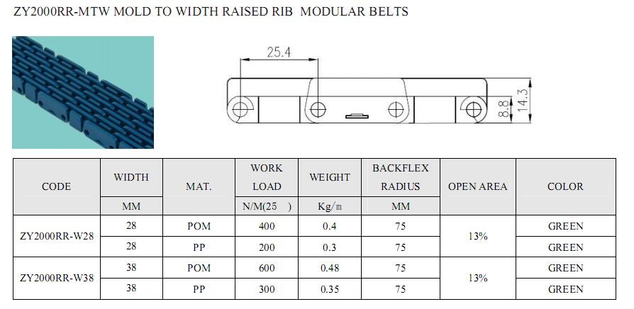 Low Maintenance Raised Rib Modular Belts with Low Noise Level