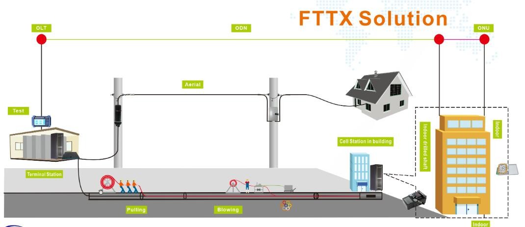 ROHS GCYFXTY Super Micro Fiber Optic Cable / Air Blown Fiber Optic Cable