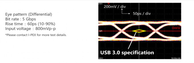 10pin Lvds Micro Coaxial Cable Assembly 20345-010T-32R 0.4 mm pitch  Horizontal mating type micro-coaxial connector 1