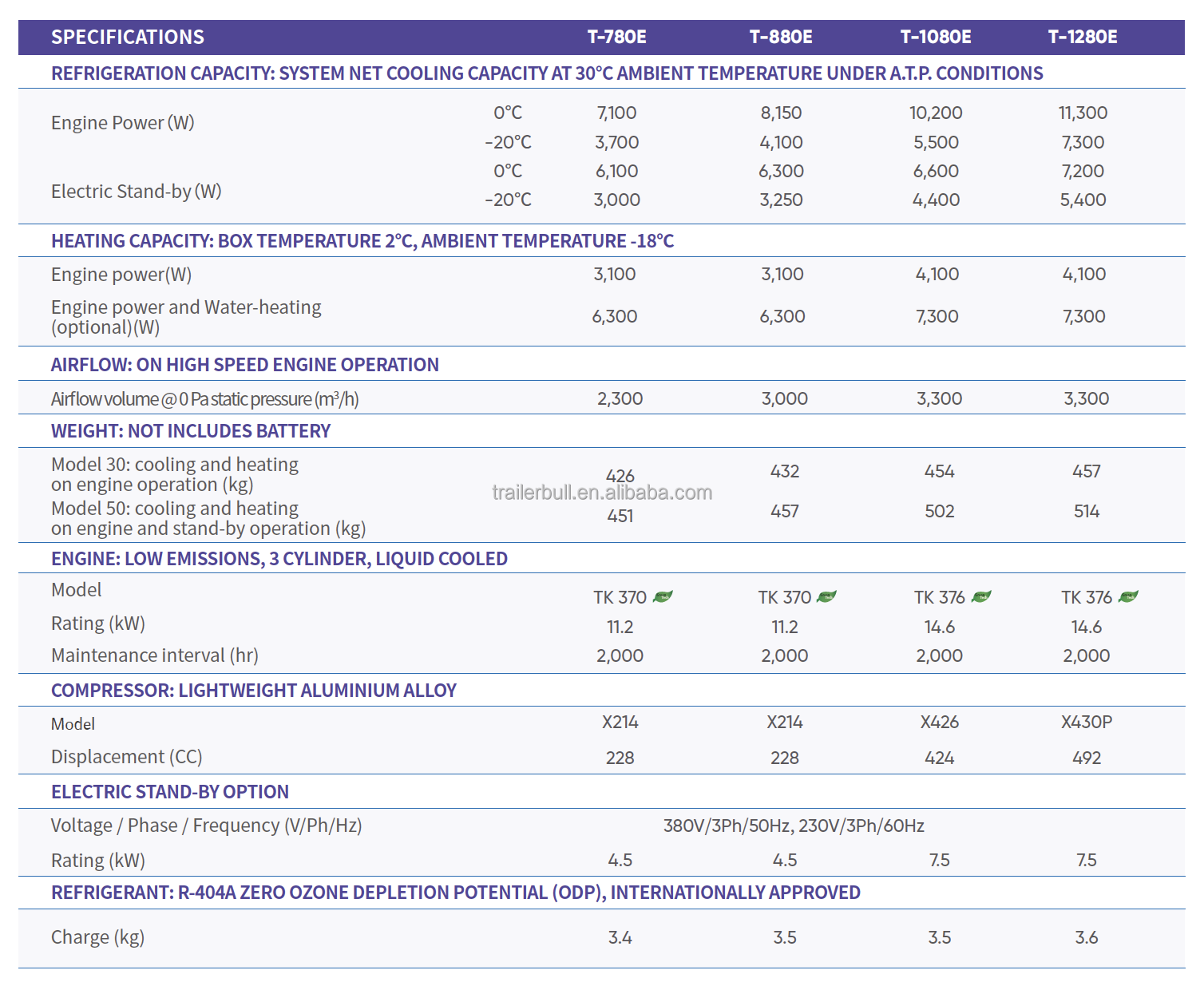 R-404A Refrigerant Diesel-Powered Thermoking Refrigeration Units for Frozen Trucks
