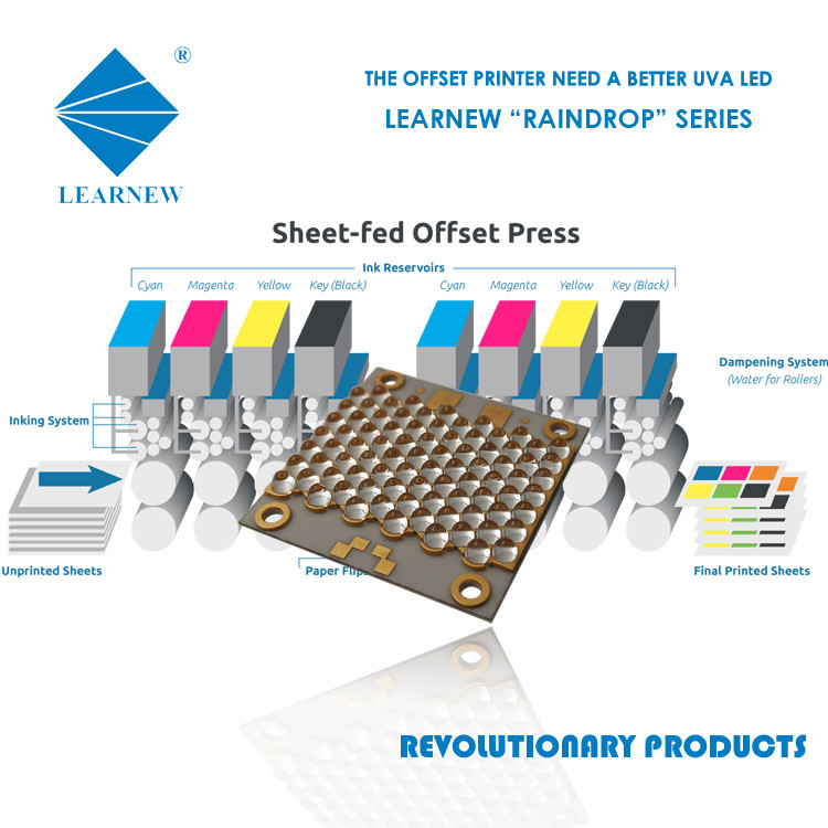 Low Thermal Resistance 200W UVA UV LED Chips 35x35mm 365nm 385nm Wavelength