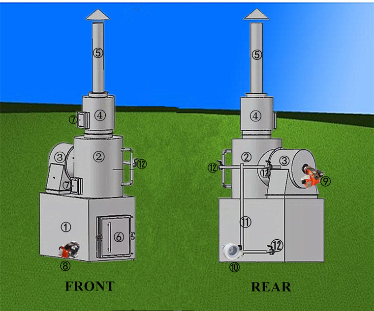 Smokeless Carbon Steel Incinerators for Industry Solid Waste and Animal Careless Treatment