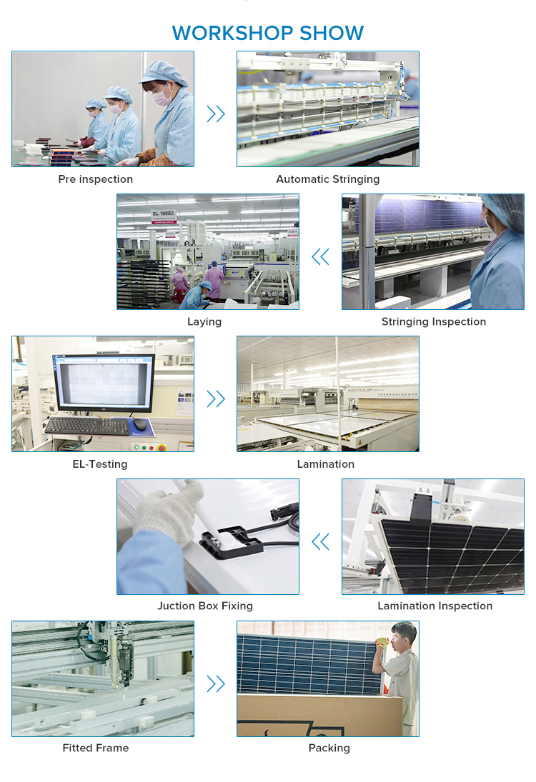 A Grade 275W PV Module Poly Solar Panel for Australia