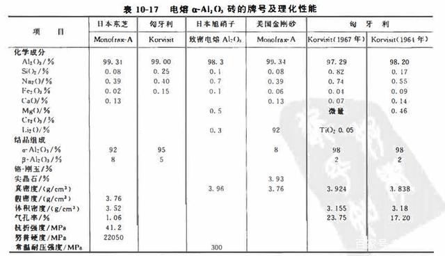 Max 1 SiO2 Content Fused Cast Alpha Beta Alumina Lip Brick for Float Glass Furnaces