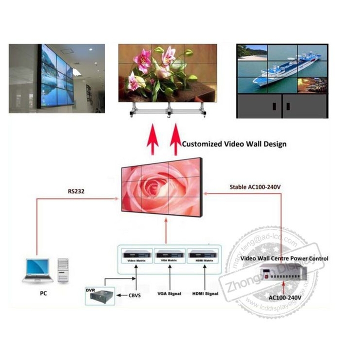 Original 55 Inch 0.88mm bezel 3x3 IPS LCD LED TV Video Wall Display 800nits 1080p 4K Wall Mounted Video Wall
