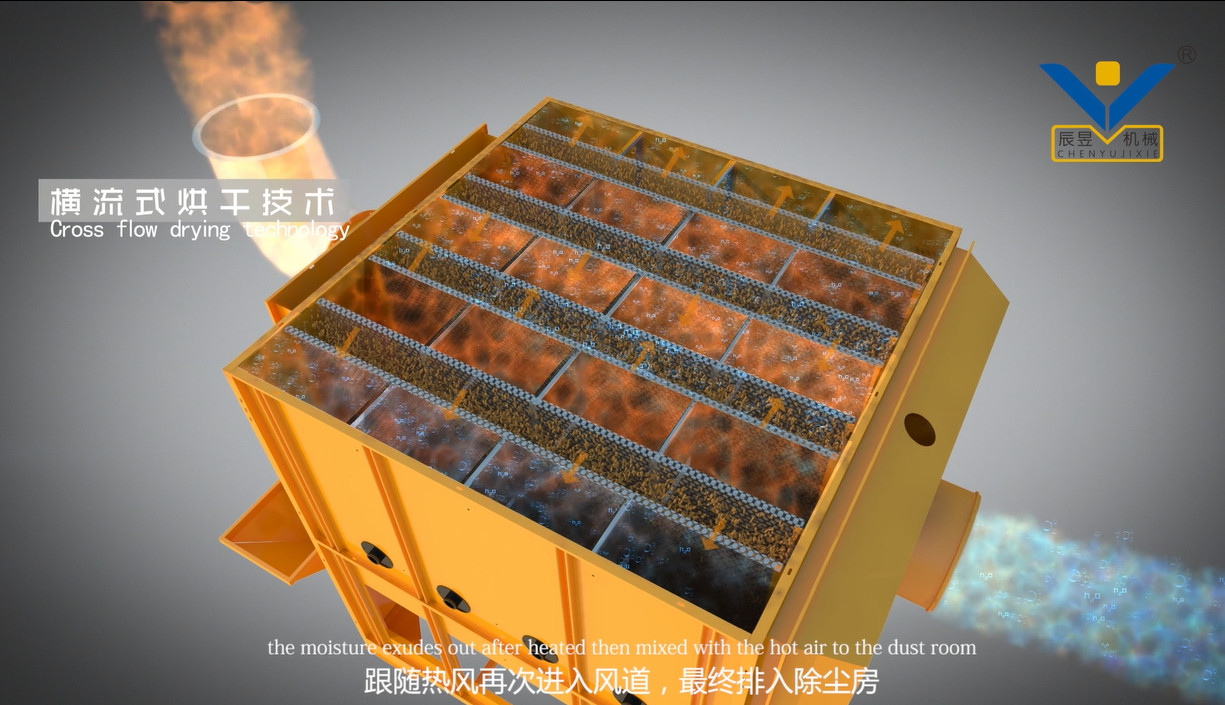 Cross Type Rice Grain Dryer Machine 12Ton/Batch 220V / 380V