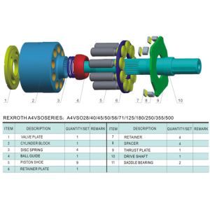 Rexroth variable displacement hydraulic piston pump A4VSO180DR/30R-PPB13NOO