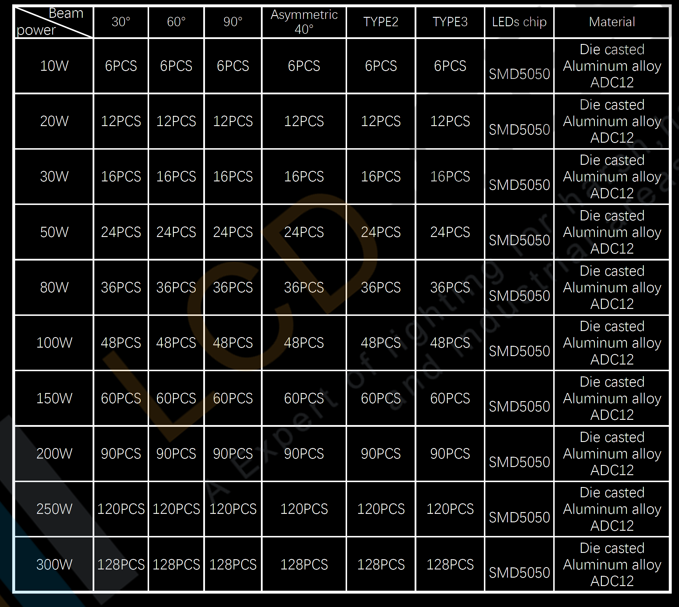 300w led flood light 240V 50/60Hz IP66 52800lm symmetric optic 60 degree IK08