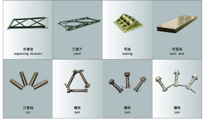 Fast Construction Truss Bailey Bridge With Tolerance ±1% And Q355/Grade 350/ASTM A992
