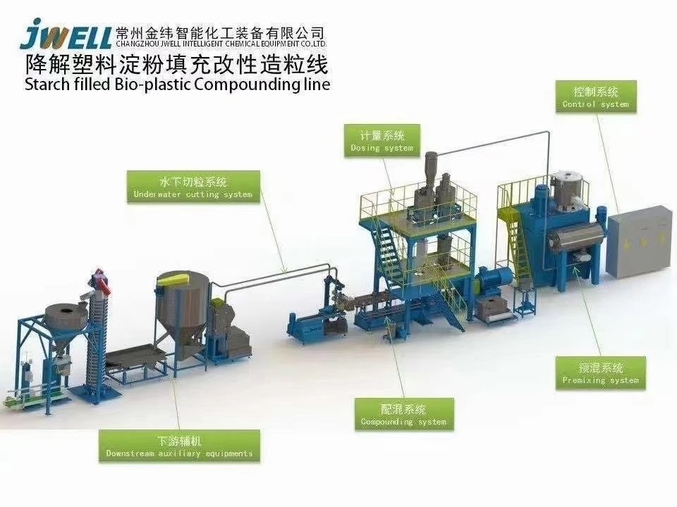 266rpm 300rpm 330rpm PLA PBAT Bio Plastic Compounding Line
