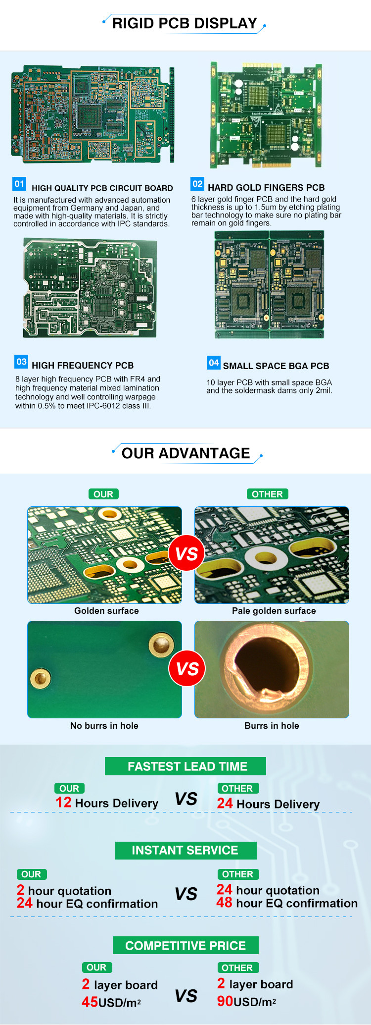 SMT factory China PCBA Service Custom PCB Board List Sourcing Service