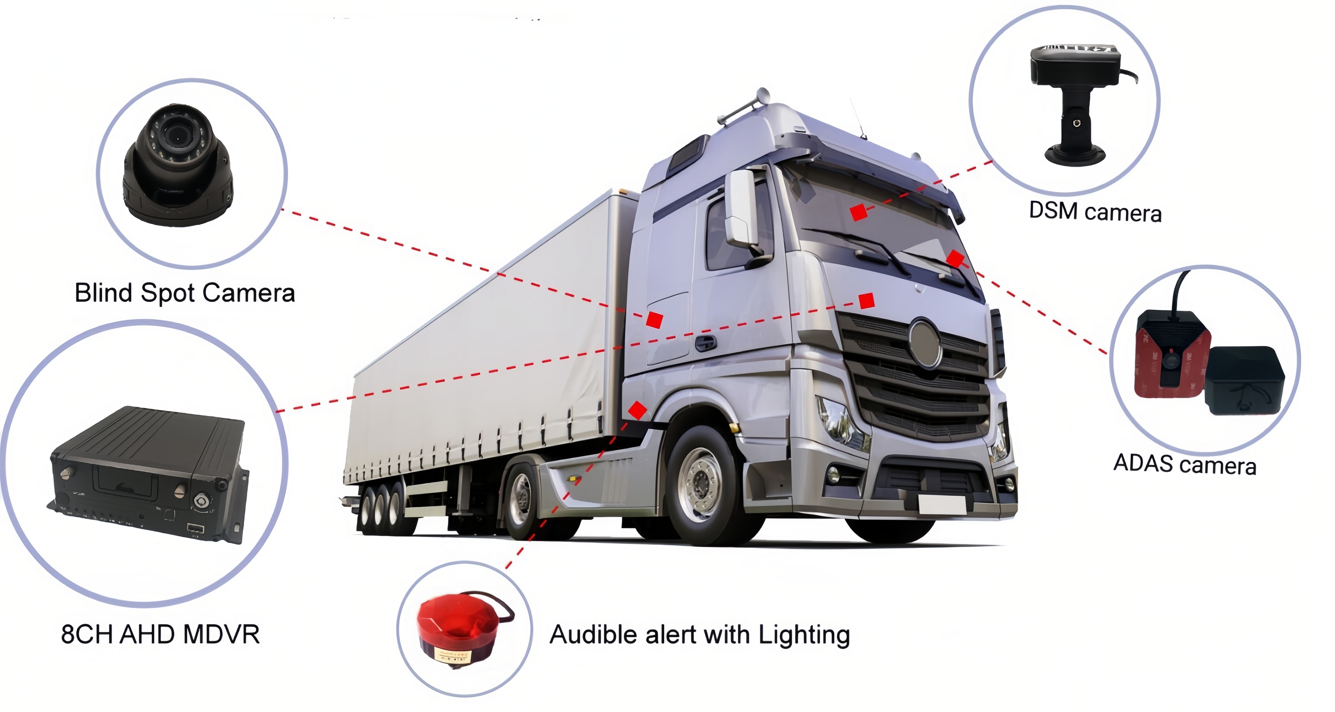 HDD Vehicle Mobile DVR 8ch 1080p AHD IPC Video Recorder For Car Fleet Solutions