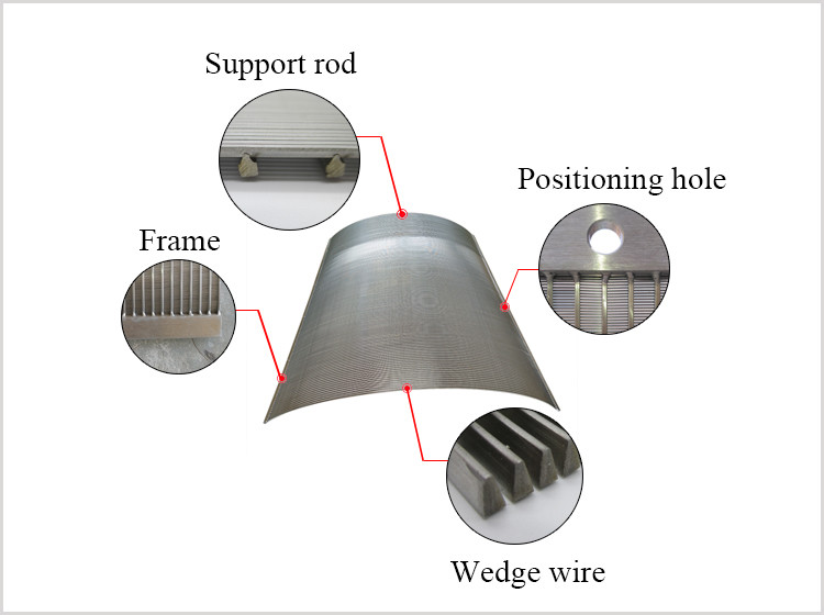 304 Stainless Steel Johnson Wedge Wire Screen Panels For Beer Filter