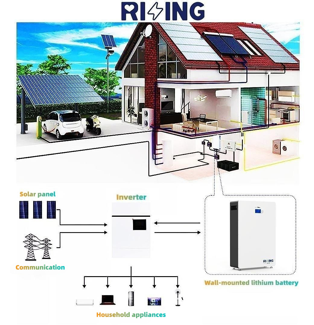 5KWH 10KWH Solar LiFePO4 Battery 200Ah 100Ah Home Lithium Battery Backup