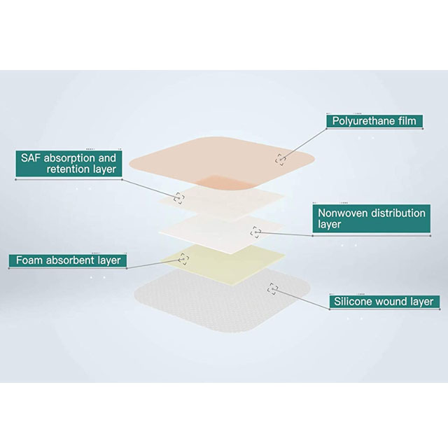 4"*4" Border Silicone Foam Dressing bedsore dressing