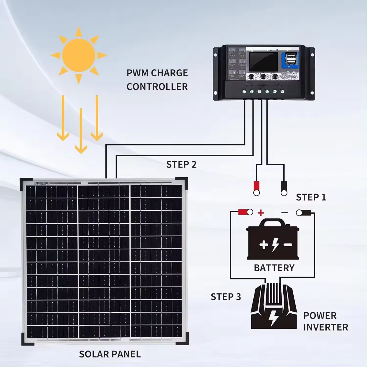 50W PERC High-Performance Silver Power Mono Solar Panel Battery Cell PV Module Charging Kit For Camp Rv Solar Caravan