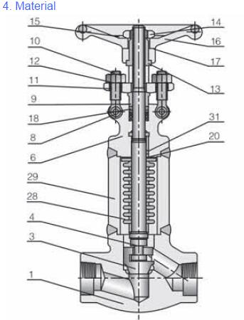 Risng Stem Bellow Seal Globe Valve , Socket Weld Globe Valve 1/4 - 3 Inch NPT End
