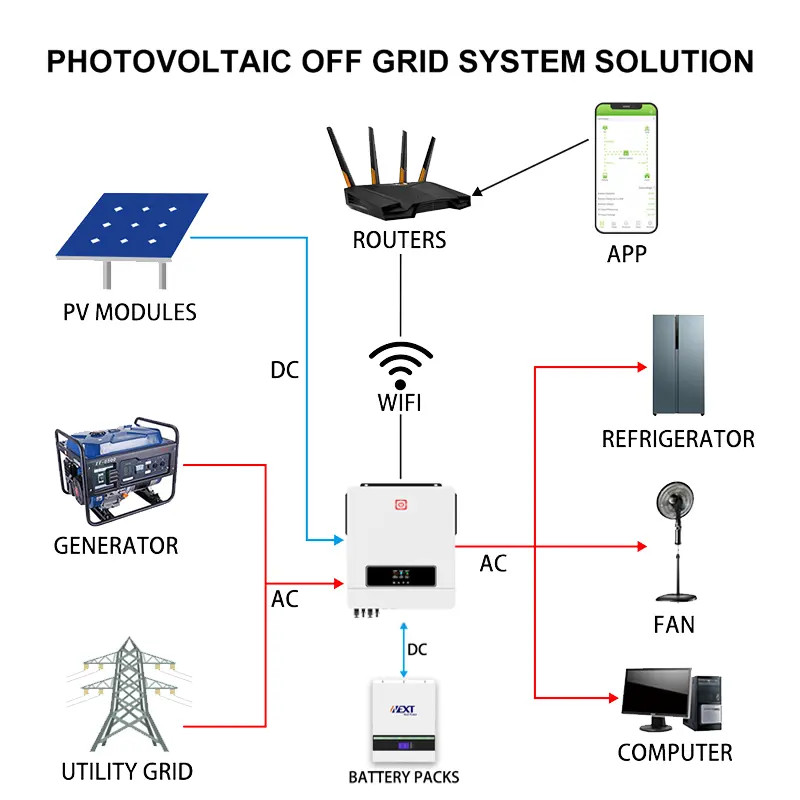 7.2KW Hybrid Solar Inverter 1 Phase Single Pure Sine Wave 7200W Solar Inverter