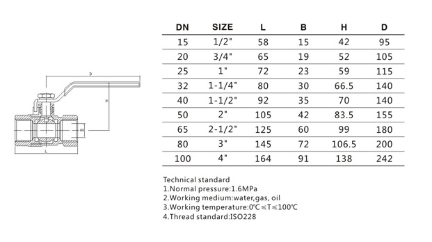 1 Inch Brass Ball Valve Threaded With Lock 10 Year Warranty