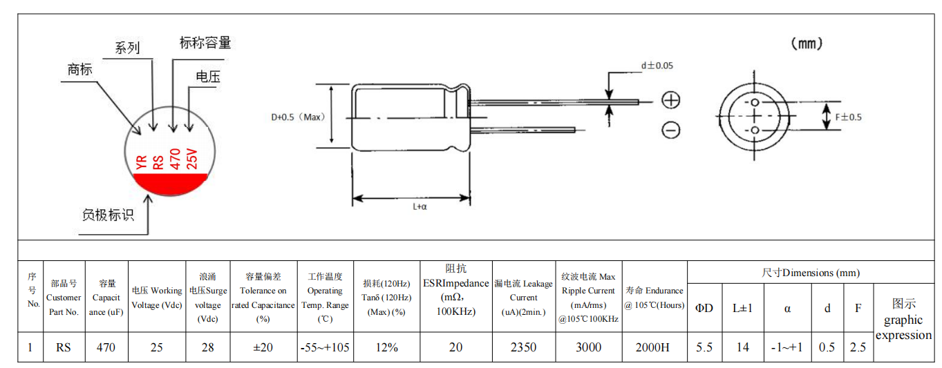 Aluminum Electrolytic Capacitors Understanding Polarity Voltage in Solid Oxide Electrolyzers Specifications 470UF/25V 5.5*14