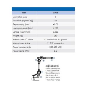 Material Cutting Trimming Lightweight Robotic Arm With 25kg Maximum Payload