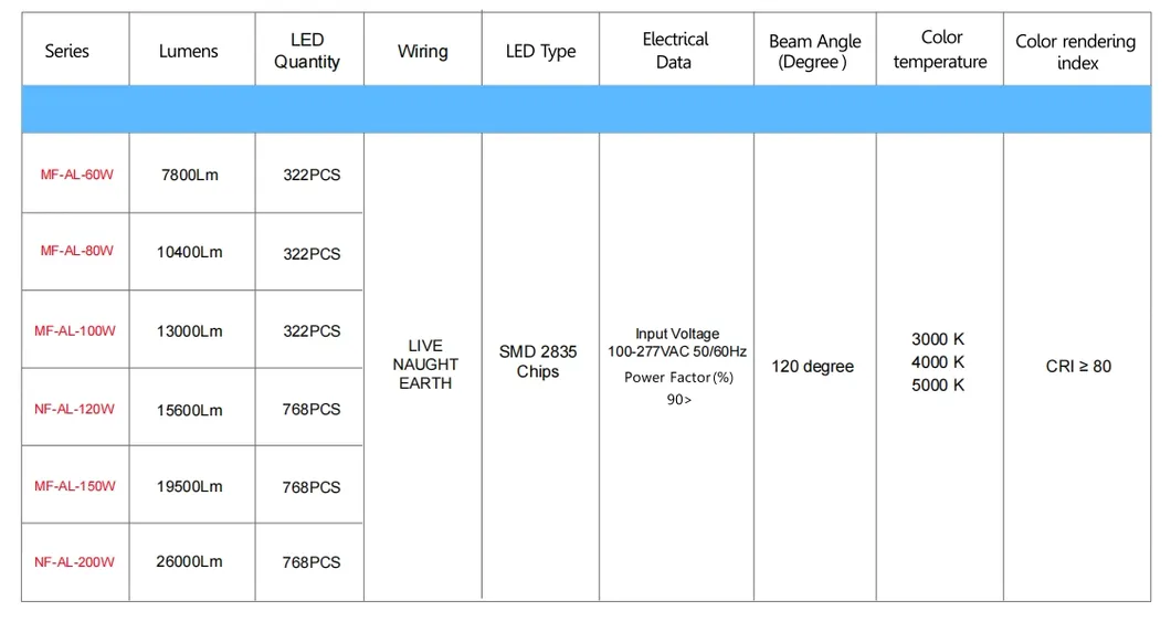 Energy-Saving LED Garden Post Light Pole Area Light 140lm/W Smart-Tuning 200W for Highway Rest Area Sports Complex Waterfront Promenade