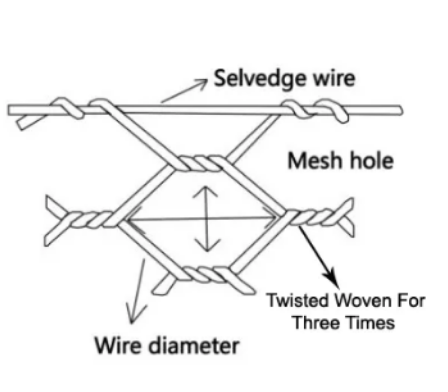 Galvanized Iron Wire Welding Pattern PVC Coated Gabion Basket for Flood Control Mesh