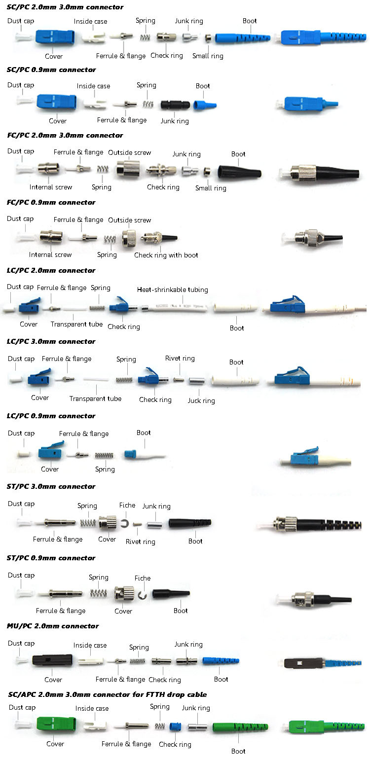 LC/PC Simplex Fiber Patch Cord Connectors High Return Loss With 0.9/2.0/3.0mm Boot
