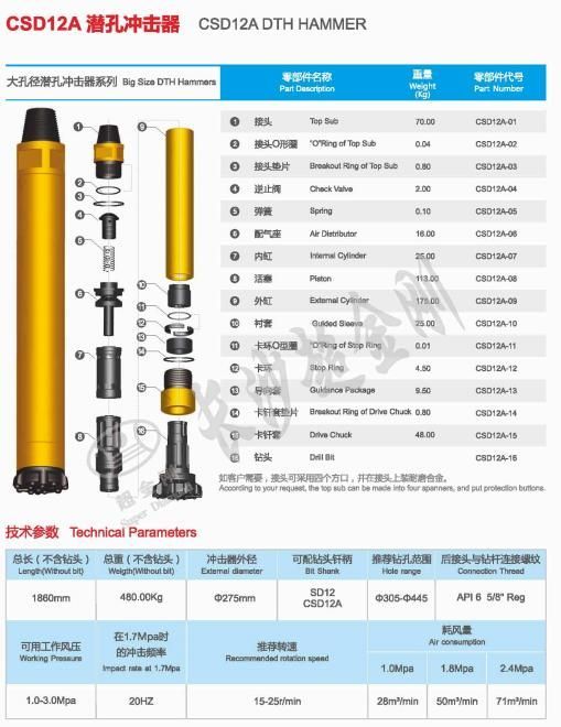 Down Hole Drilling Tools, Rock Drilling Spare Parts