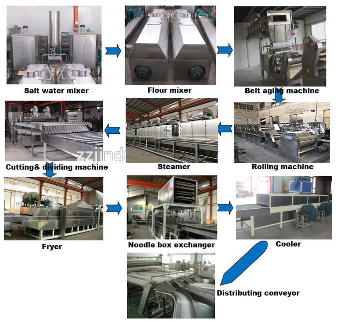 Professional Instant Noodles Manufacturing Machine Modular Design Easy Operate