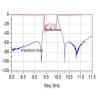 Buy cheap 31 GHz 10MM Ceramic Microwave Bandpass Filters from wholesalers