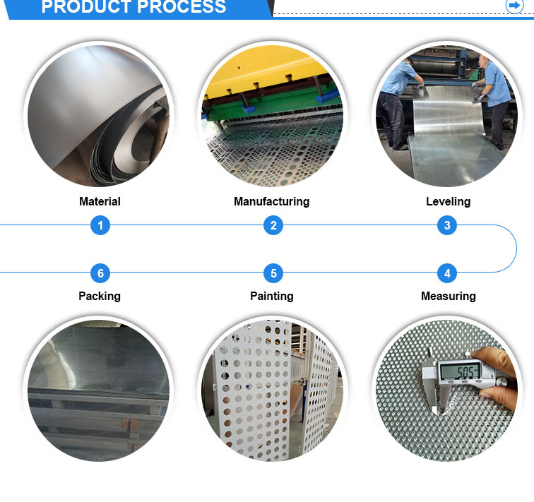 Steel Galvanized Stainless Perforated Metal Sheet Curtain Walls Baking Painting Vinyl Pvdf Iron Pallet Sheets