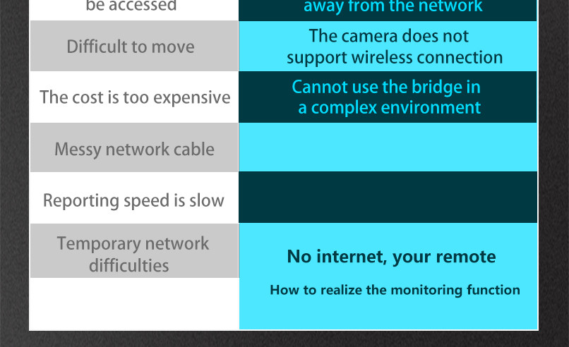 MA200 Cpe 4g Wireless Router LAN / WAN Port With SIM Slot