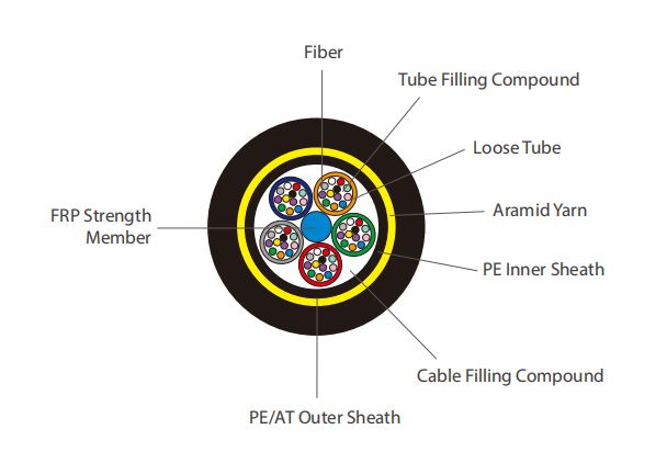 Single Core Multi Fiber Optic Cable , Fiber Count 2-288 Multimode Patch Cable