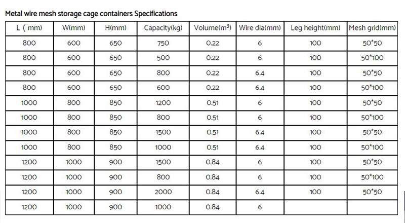 Heavy Duty 1000kg Warehouse Storage Cages CE Galvanized Wire