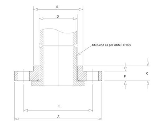 ASME B16.5 Lap Joint Flange Stub End , 316L Duplex Stainless Steel Flange