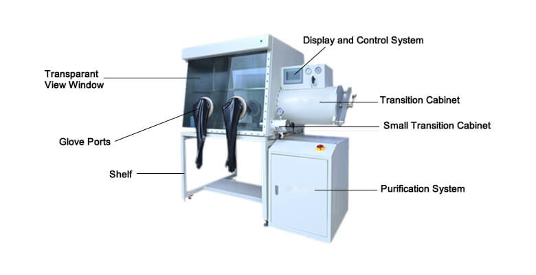 Air Purification System Nitrogen Vacuum Chamber With Gloves 2 Ports