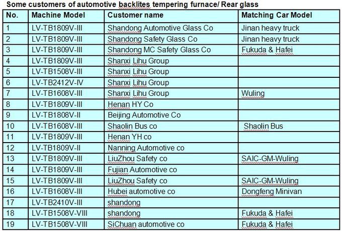 Automotive Rear Glass Tempering Furnace / double curvature glass with moulds pressing