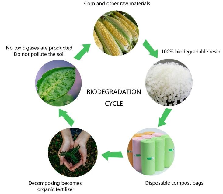 100% Compostable Vest Carrier Plastic Biodegradable Shopping Bag With EN13432 Certificated, Compostable Bags For Superma